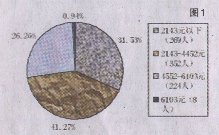 收入证明_出版社编辑的收入