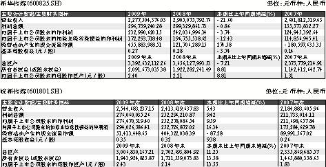 收入证明_营业额与主营业外收入(3)