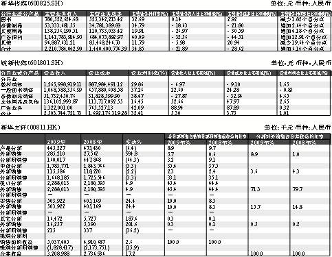收入证明_分部收入(3)