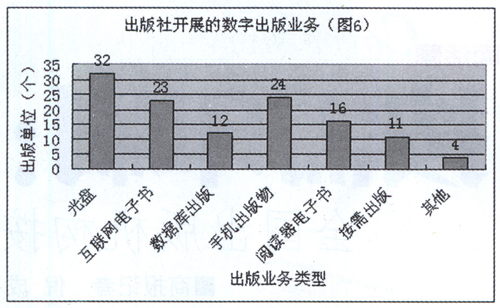 智慧旅游数字化景区_杂志数字化收入