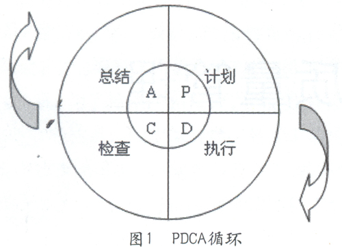 基于PDCA循环的图书质量管理 - 出版论坛 - 中