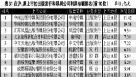 公司利润算gdp嘛_公司logo设计(3)