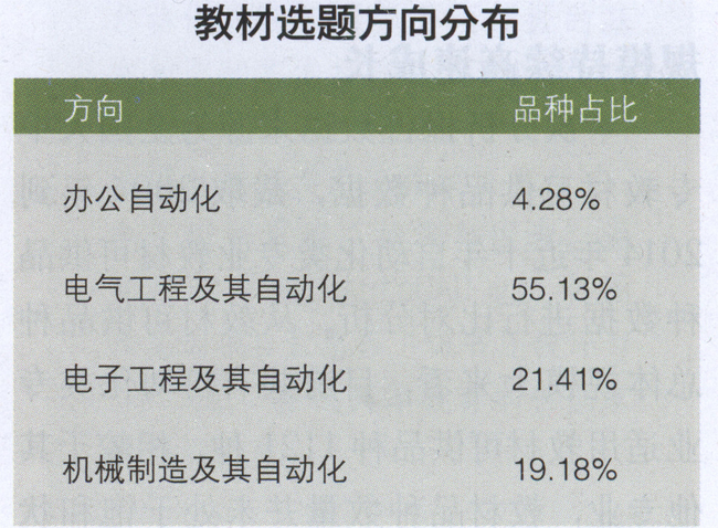 专业发展前景佳 教材市场优势明显--自动化类专