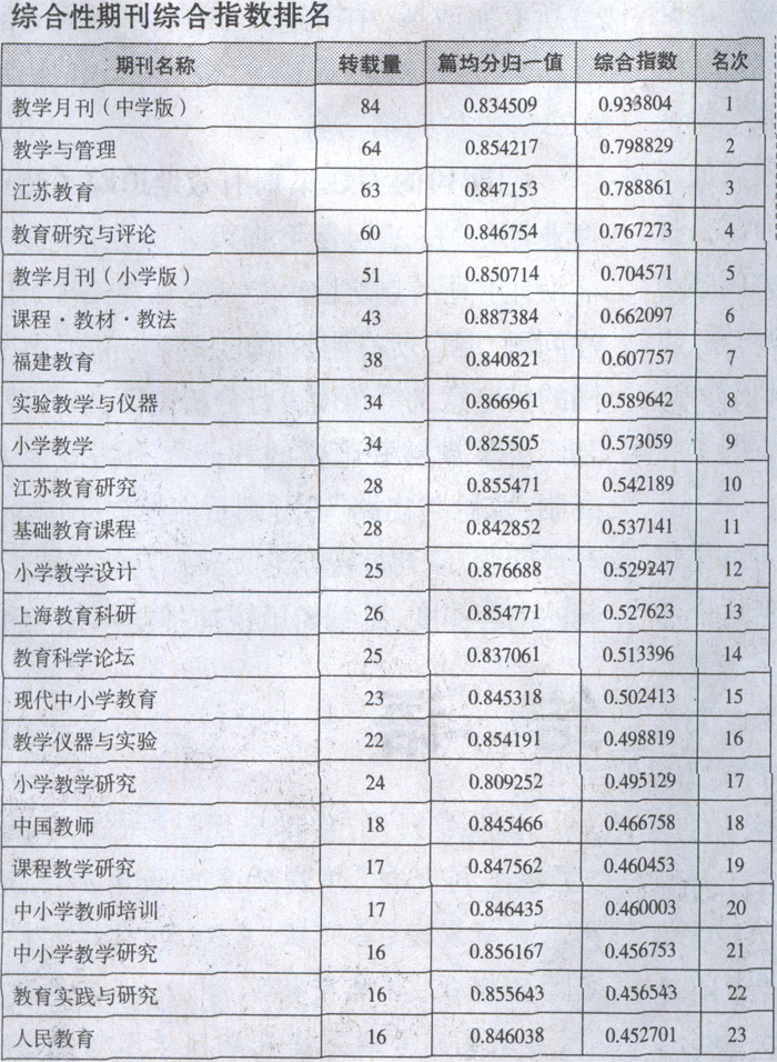 基础教育教学类期刊排名 - 2014年度复印报刊