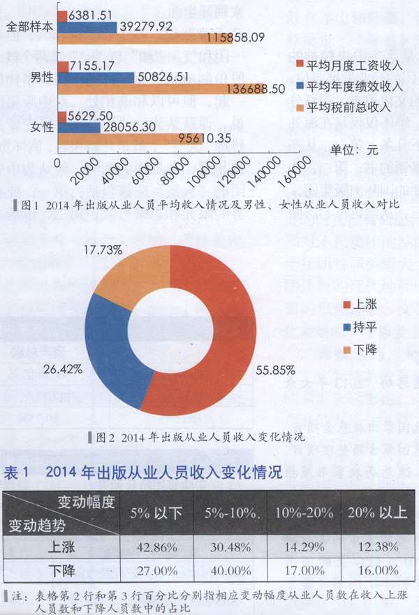 证券从业资格证_邮政从业从员收入查询(3)
