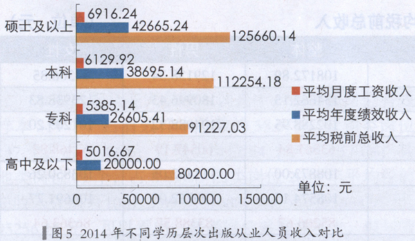 证券从业资格证_邮政从业从员收入查询(3)