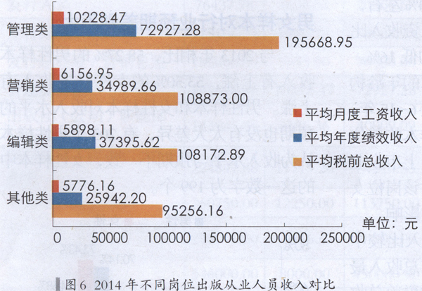 总收入_上年度总收入(2)