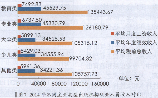 证券从业资格证_邮政从业从员收入查询(2)
