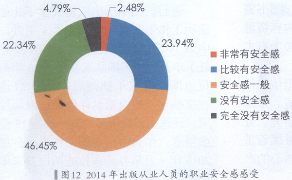 证券从业资格证_邮政从业从员收入查询(3)
