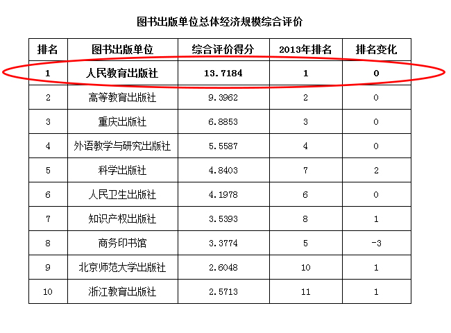 全球人均收入排名美元_出版社收入排名(3)