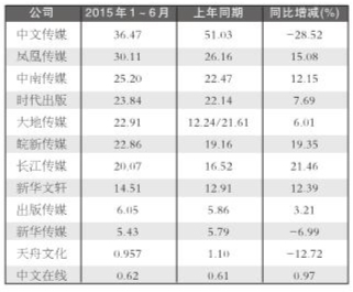 收入证明_营业收入与营业成本(3)