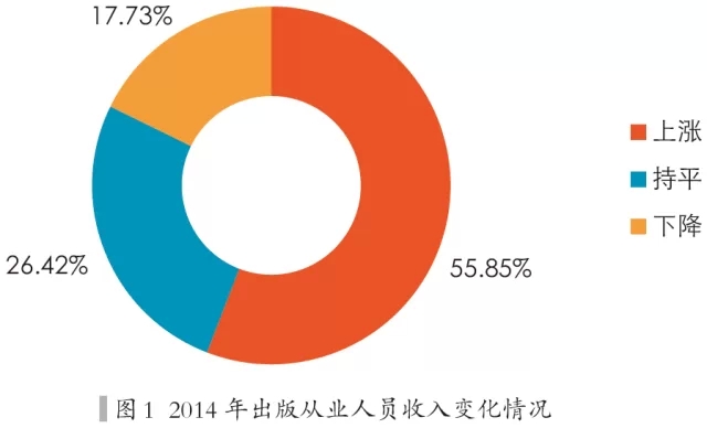 证券从业资格证_邮政从业从员收入查询(2)