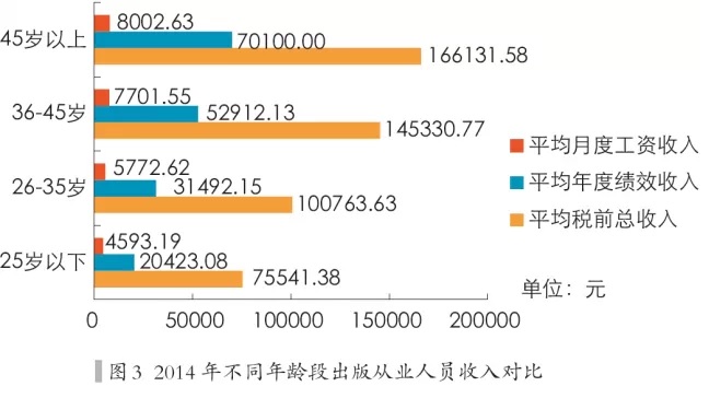 证券从业资格证_邮政从业从员收入查询(2)