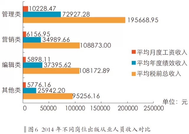 个人收入证明_个人年度总收入(3)