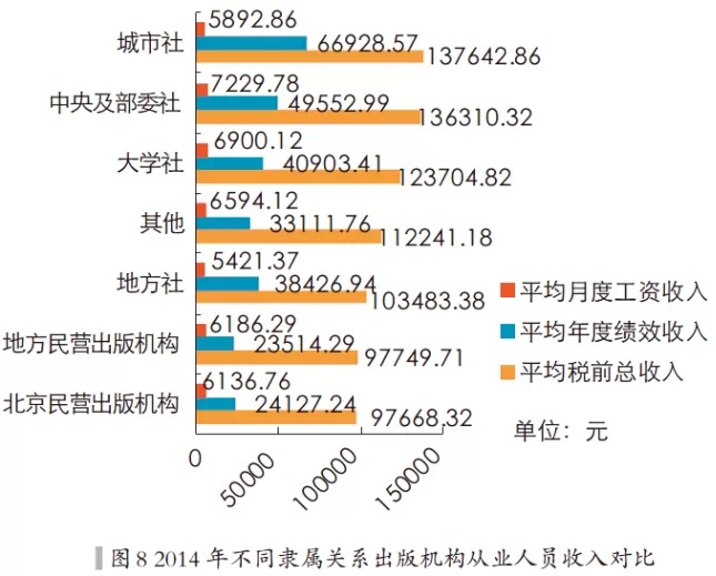 【不同行业从业人员收入差异调查】