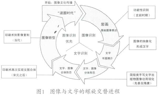 像编辑的意义解读 - 出版论坛 - 中国高校教材图