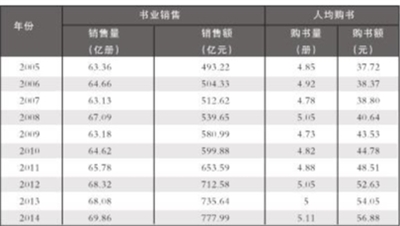 当当网书店购书_中国人均购书费七毛