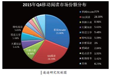 收入证明_出版社收入