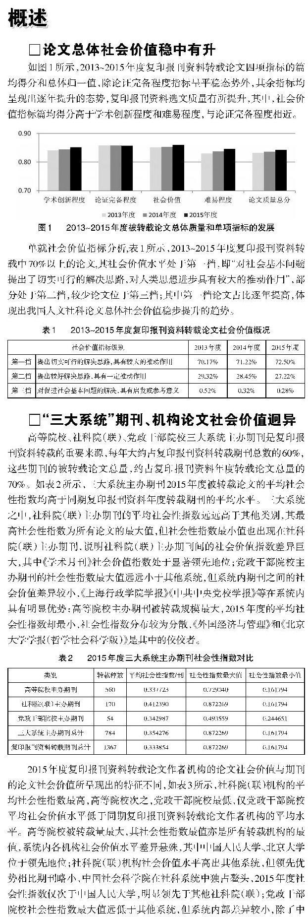 学术关照社会:人文社会科学论文社会价值分析