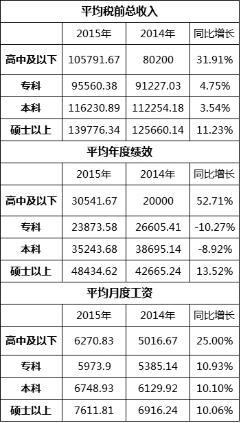 中国人口老龄化_中国人口调查报告表