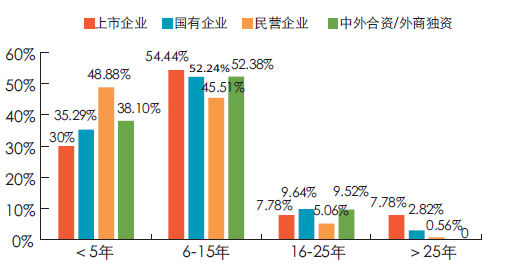 中外合资企业的所有制性质是什么?