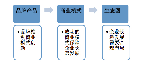 互联网+时代出版企业在线教育发展战略 - 数