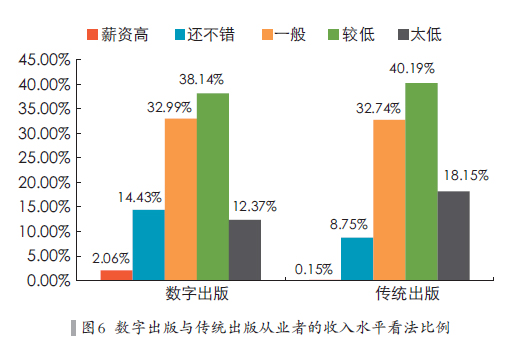 收入证明_数字出版收入