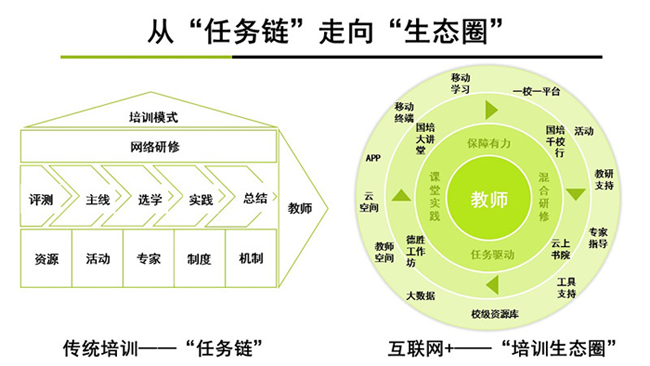+促乡村教师蝶变--高教社创新实施国培计划 