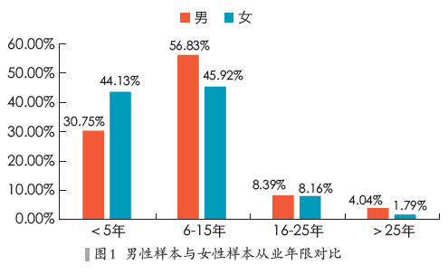 收入证明_行业收入差距分析(3)