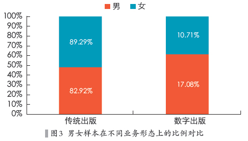 收入证明_男女收入差距 ppt(3)