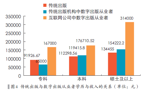 收入证明_男女收入差距 ppt(3)