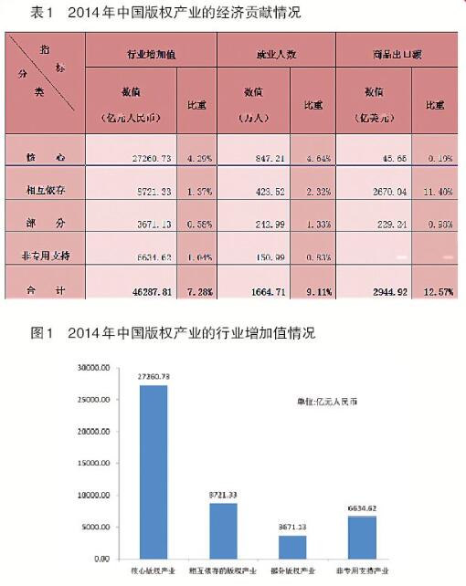 gdp增速_2015产业gdp贡献(2)