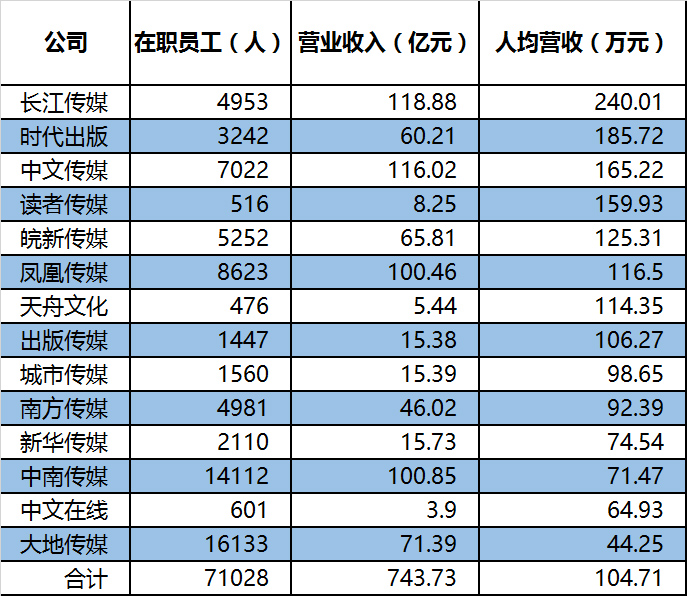 华西村人均收入_人均营业收入(2)