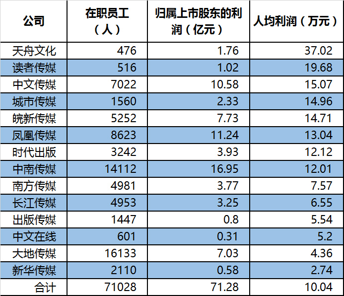 财务报表分析模板_收入费用报表分析报告(3)