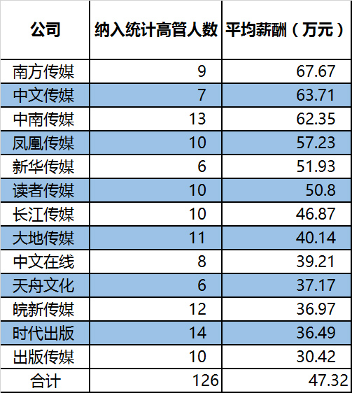 收入证明_营业外收入分析报告(3)