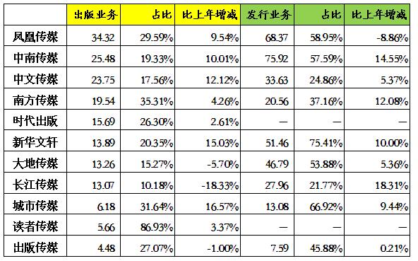 主营潜水艇地漏_上市公司主营业务收入(3)