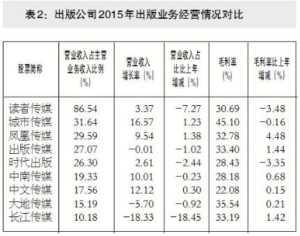 收入证明_营业外收入分析报告