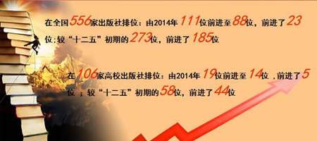 江西高校出版社2015综合实力排名大幅前移 - 