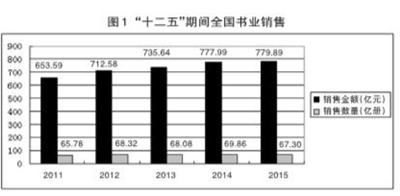 当当网书店购书_中国人均购书(2)