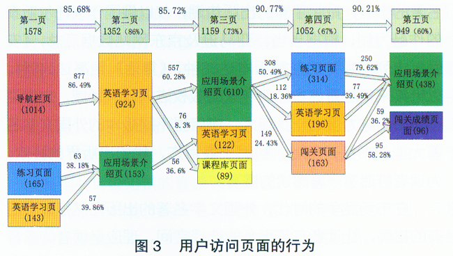英语教辅移动媒体出版研究--以人教口语APP为