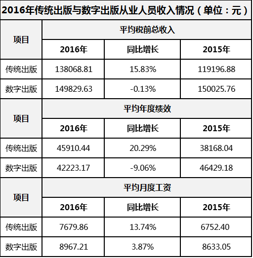 证券从业资格证_邮政从业从员收入查询(2)