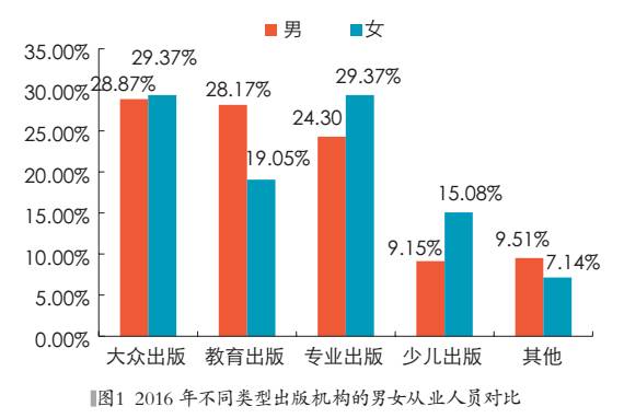 收入证明_男女收入差距 ppt(2)