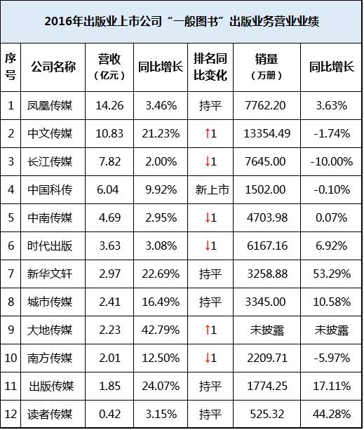 全球人均收入排名美元_出版社收入排名(2)