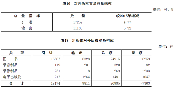 收入证明_增加值与营业收入(3)