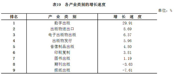 收入证明_营业收入贡献率(3)