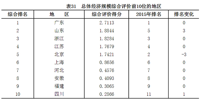 收入效应和替代效应图_增加值和营业收入(3)