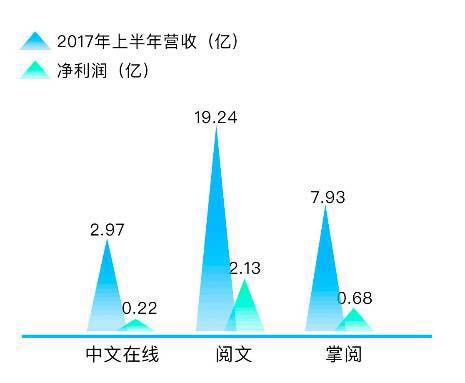 阅文集团上市,网文巨无霸将给出版业带来什么