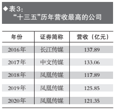 金鹰权威论坛