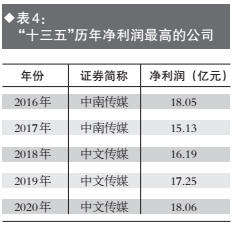 金鹰权威论坛