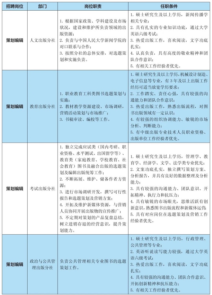 招聘岗位：